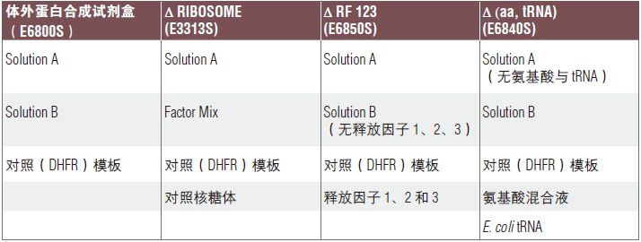 PURExpress Δ (aa, tRNA) 试剂盒--NEB酶试剂 New England Biolabs