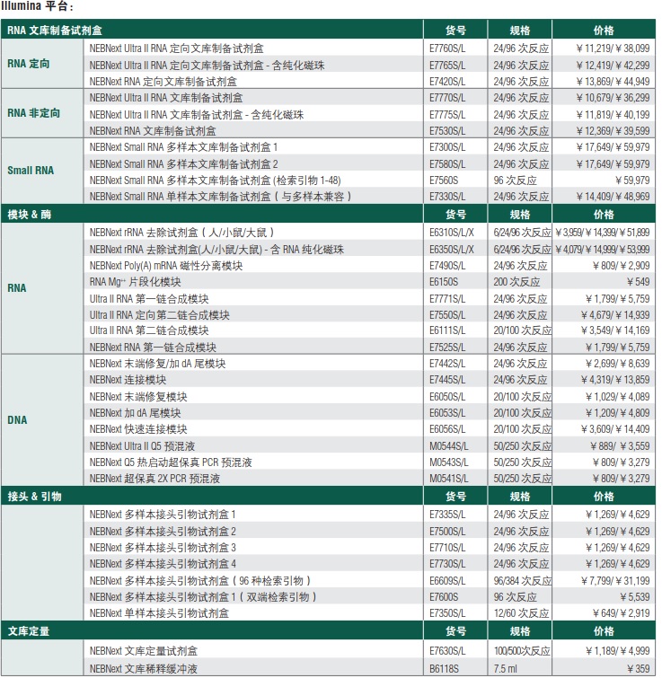 NEBNext RNA 文库制备试剂盒--NEB酶试剂 New England Biolabs