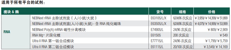 NEBNext RNA 文库制备试剂盒--NEB酶试剂 New England Biolabs