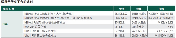 NEBNext RNA Mg++ 片段化模块--NEB酶试剂 New England Biolabs
