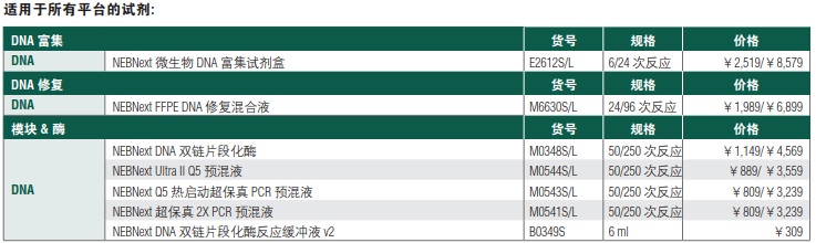 NEBNext FFPE DNA 修复混合液--NEB酶试剂 New England Biolabs