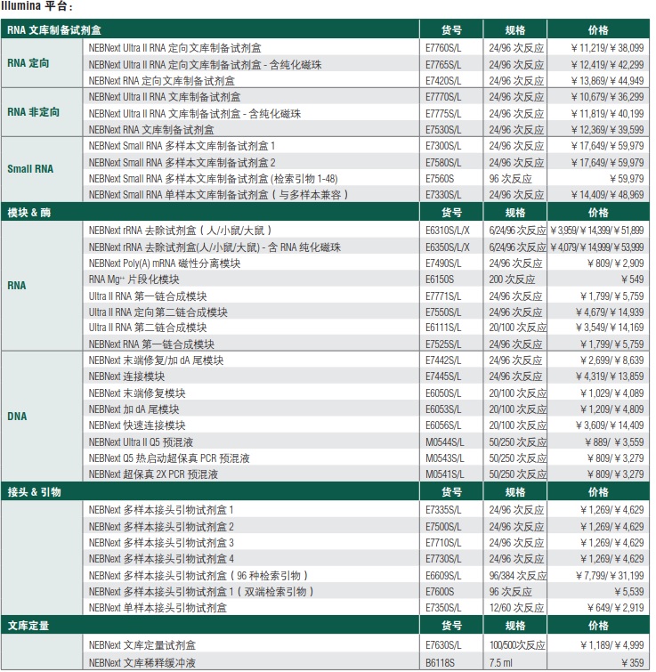 NEBNext RNA 定向文库制备试剂盒--NEB酶试剂 New England Biolabs