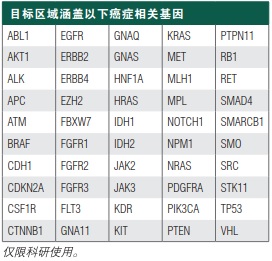 NEBNext Direct Cancer HotSpot Panel--NEB酶试剂 New England Biolabs