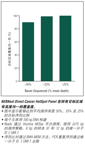 NEBNext Direct Cancer HotSpot Panel--NEB酶试剂 New England Biolabs