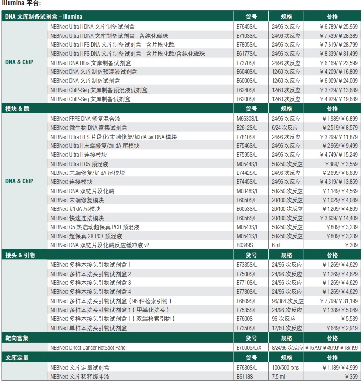 NEBNext ChIP-Seq 文库制备预混液试剂盒（停产）--NEB酶试剂 New England Biolabs