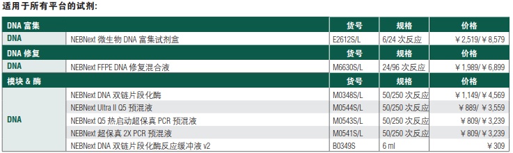 NEBNext DNA 文库制备预混液试剂盒 - Illumina--NEB酶试剂 New England Biolabs