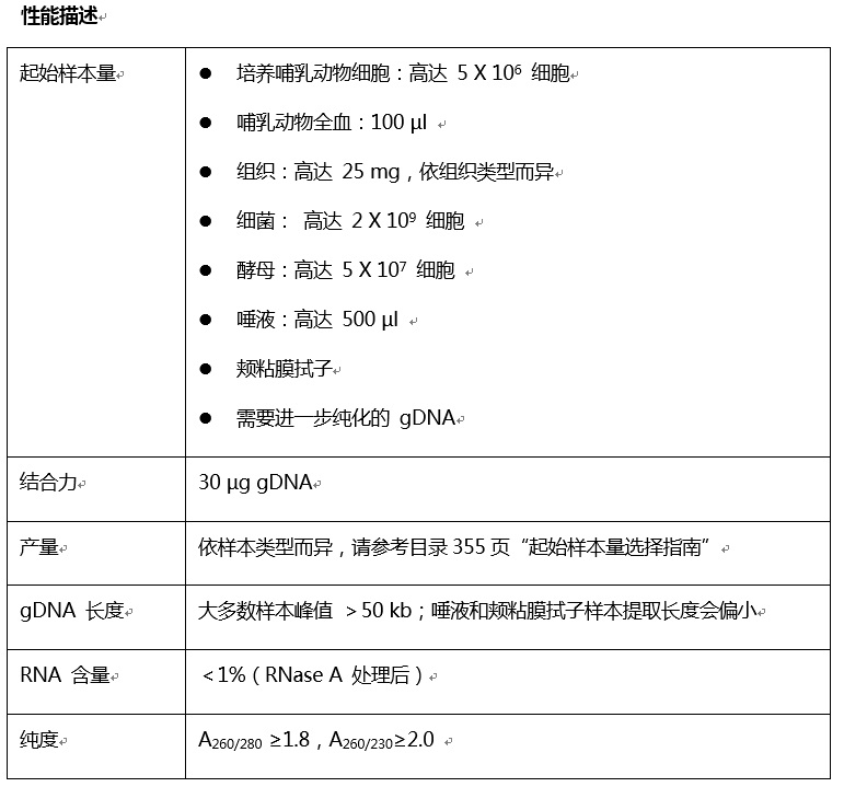 Monarch基因组 DNA 纯化柱--NEB酶试剂 New England Biolabs