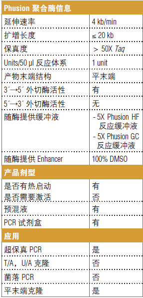 Phusion® 热启动 Flex 2X 预混液--NEB酶试剂 New England Biolabs