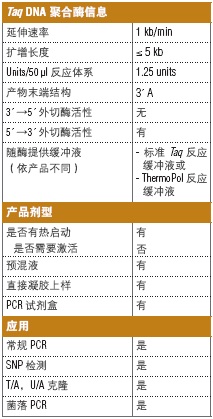 热启动 Taq 2X 预混液--NEB酶试剂 New England Biolabs