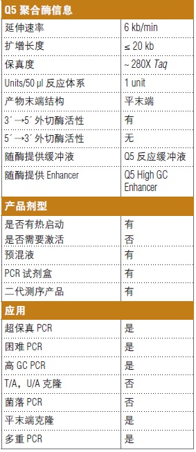 Q5®  超保真 DNA 聚合酶--NEB酶试剂 New England Biolabs