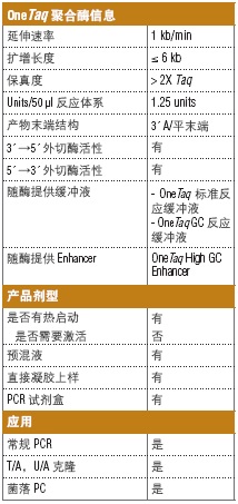 OneTaq® DNA 聚合酶--NEB酶试剂 New England Biolabs