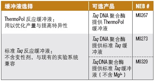 多重 PCR 5X 预混液                  货   号                  #M0284S