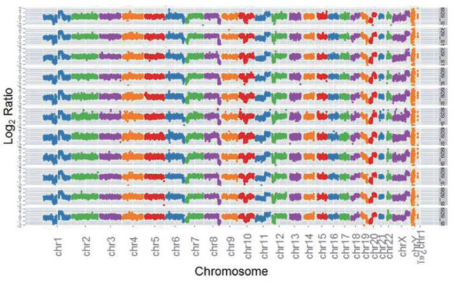 PicoPLEX DNA-seq Kit