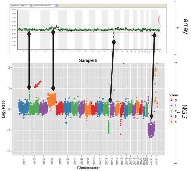 PicoPLEX DNA-seq Kit