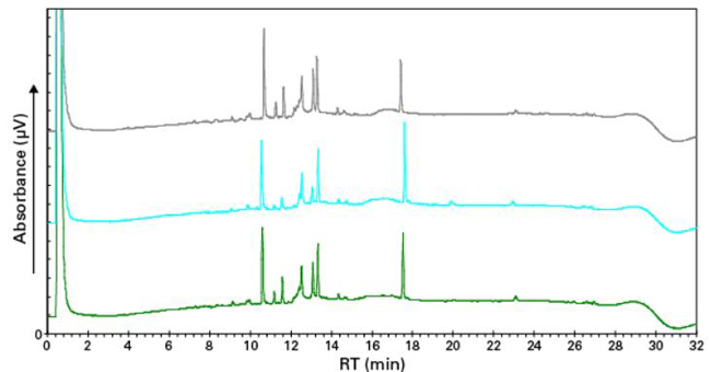 Capturem&trade; Trypsin