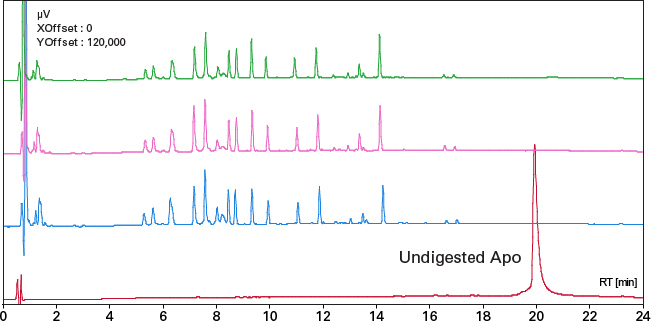 Capturem&trade; Trypsin （质谱级）