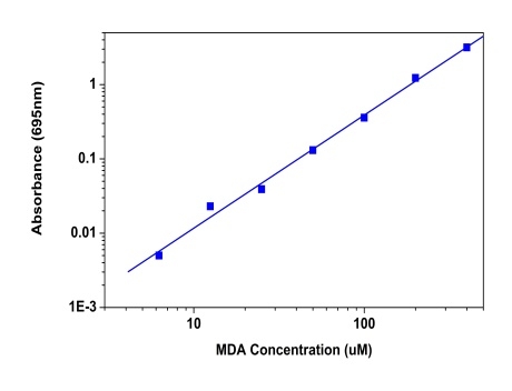 丙二醇（MDA）定量试剂盒  货号：10070