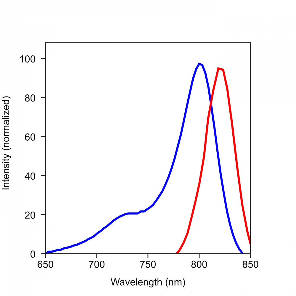 iFluor 800 酸  货号：1375
