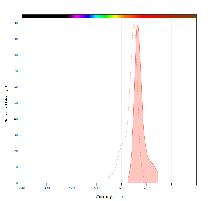 Covidyte TF670  货号：13542