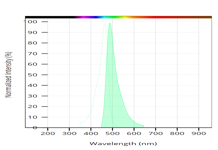 FDA Fluorescein diacetate  货号：22020