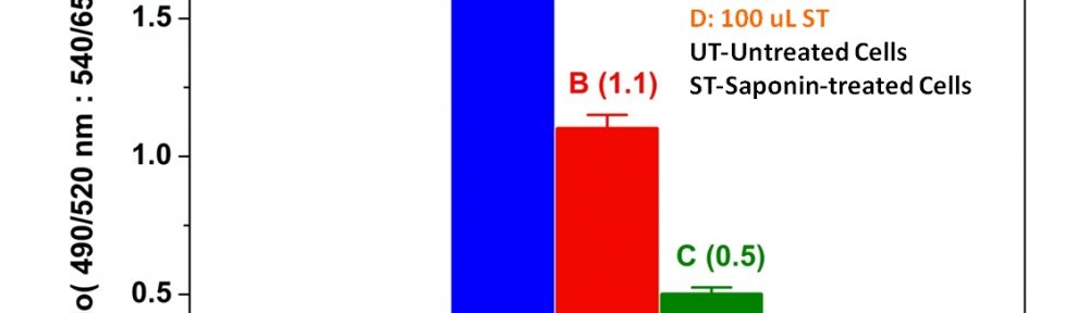 Cell Meter 细胞活性检测试剂盒  货号：