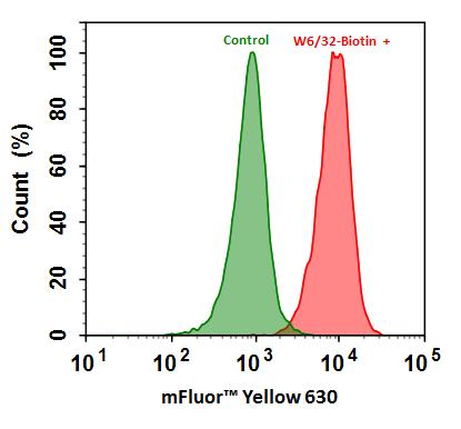 链霉亲和素偶联物 mFluor Yellow 630-标记  货号：16942