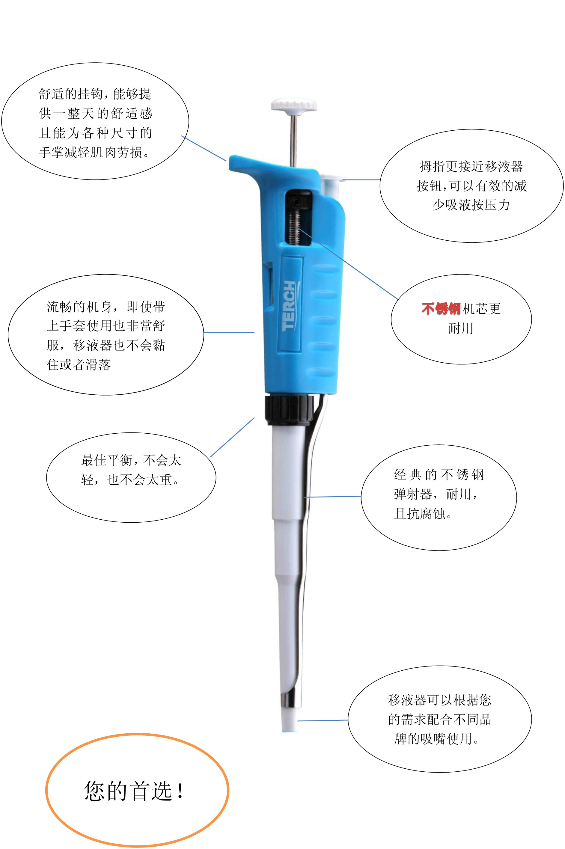 QY系列单道连续可调移液器