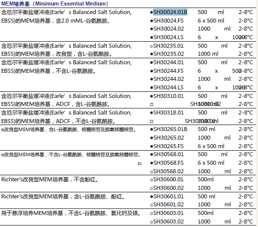 MEM培养基(美国原装进口)