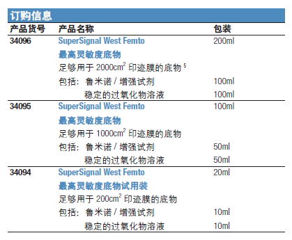 高灵敏度化学发光底物 （SuperSignal West Femto Substrate Trial Kit）20 mL 34094 PIERCE