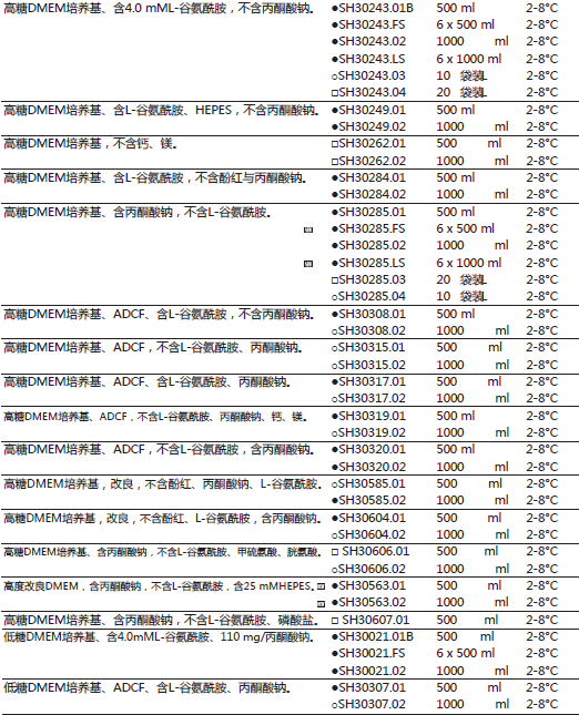DMEM高糖培养基(美国原装进口)，含4.0 mM L-谷氨酰胺,不含丙酮酸钠