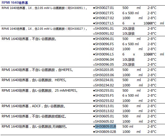 RPMI-1640培养基(美国原装进口)