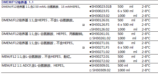 RPMI-1640培养基(美国原装进口)