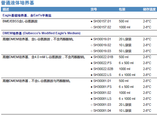 RPMI-1640培养基(美国原装进口)